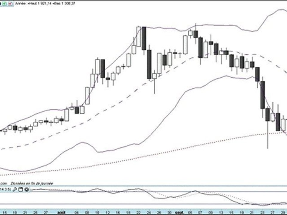 Formation bourse La semaine boursière du 3 au 7/10/2011