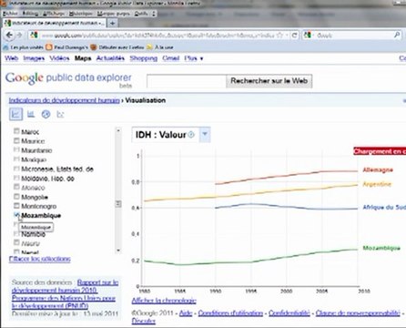 GOOGLE PUBLIC DATA EXPLORER part 2 - Sélectionner et comparer des données