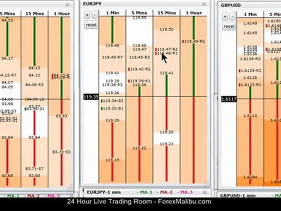 Tiger Time Lanes Forex Trading Software Quick Tutorial - Trend Trade