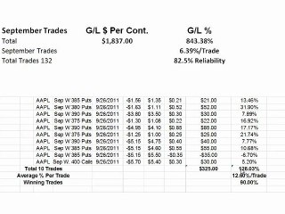 Another Stellar Trading Month