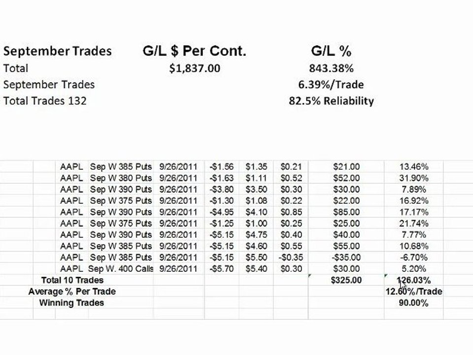 Another Stellar Trading Month
