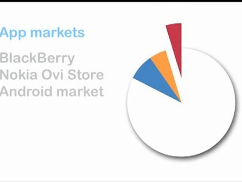 The Secrets about Mobile App Stores...