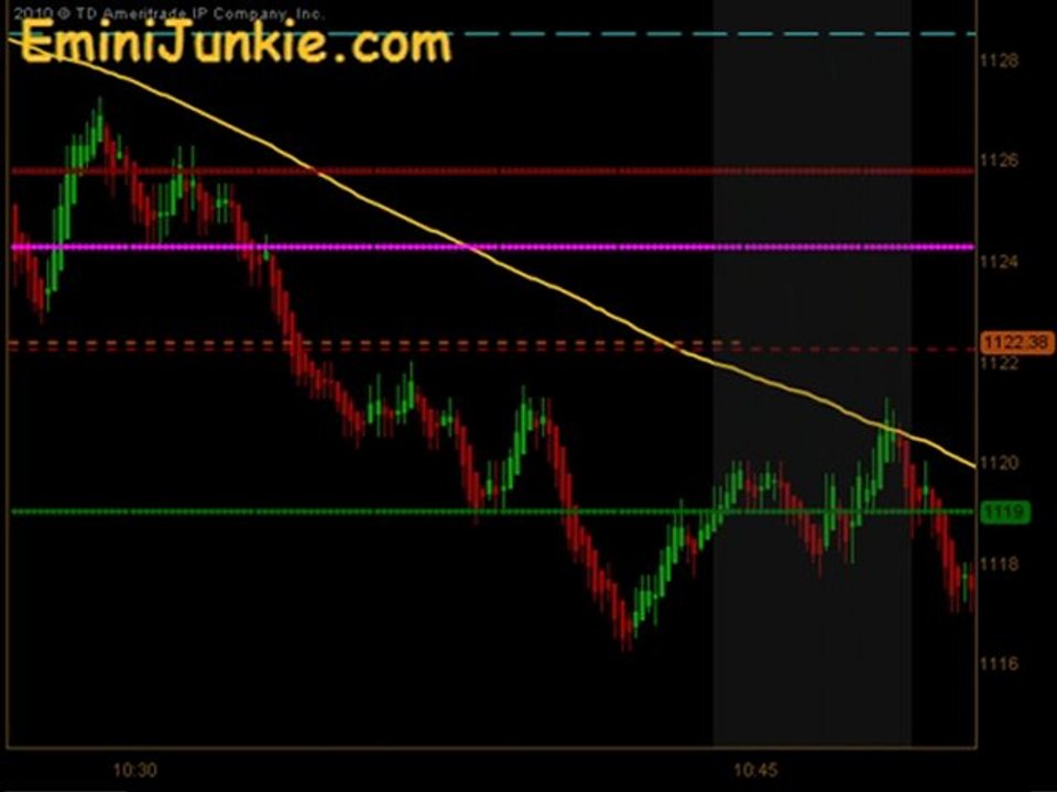 Learn How To Trading ES Futures from EminiJunkie October 3 2011