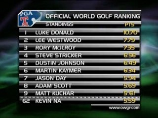 Golf - Woods fuori dai primi 50 al mondo