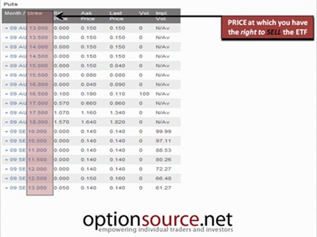 Options Trading-What Is An Option?