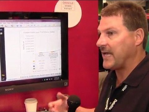 Oracle OpenWorld 2011: BIG-IP WANOp & Oracle GoldenGate