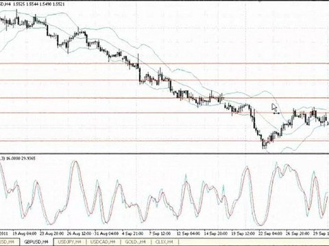 ICM Brokers: как рекомендует успокоить рынки Дж. Сорос?