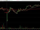 Stock Trade Review for the 10/04/2011 Trading Session: Free Pre-Market Stock Report