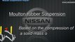 Nissan Suspension Repair Anaheim - Nissan Altima Shocks and Struts Repair Anaheim