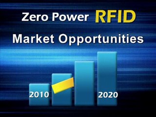 Zero Power RFID Technology