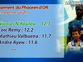 Le premier bilan des Olympiens