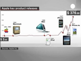 L'après Steve Jobs, difficile à gérer pour Apple