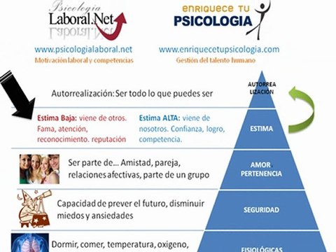 Abraham Maslow motivación laboral