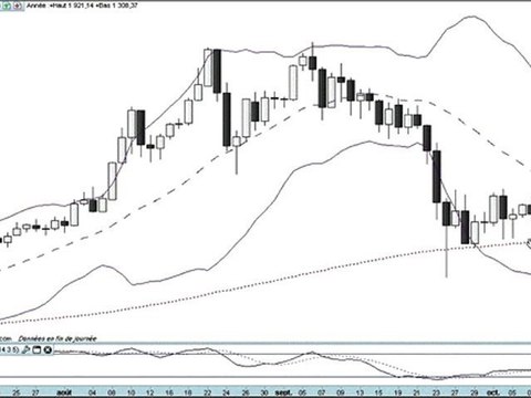 Formation bourse La semaine boursière du 10 au 14/10/2011