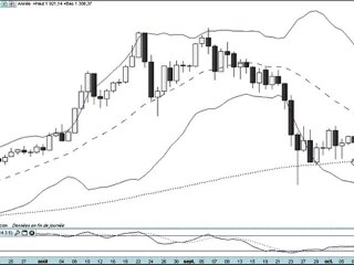 Formation bourse La semaine boursière du 10 au 14/10/2011