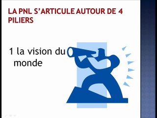 C'est quoi la PNL  ? ça s'attrape ?