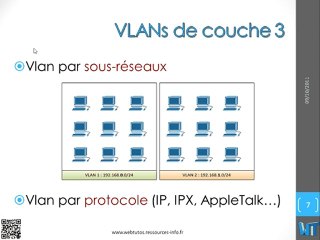 WebTutos - Introduction aux VLANs