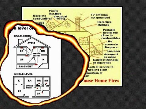 Fire Prevention Week Reminder From Virginia Beach Home Inspector