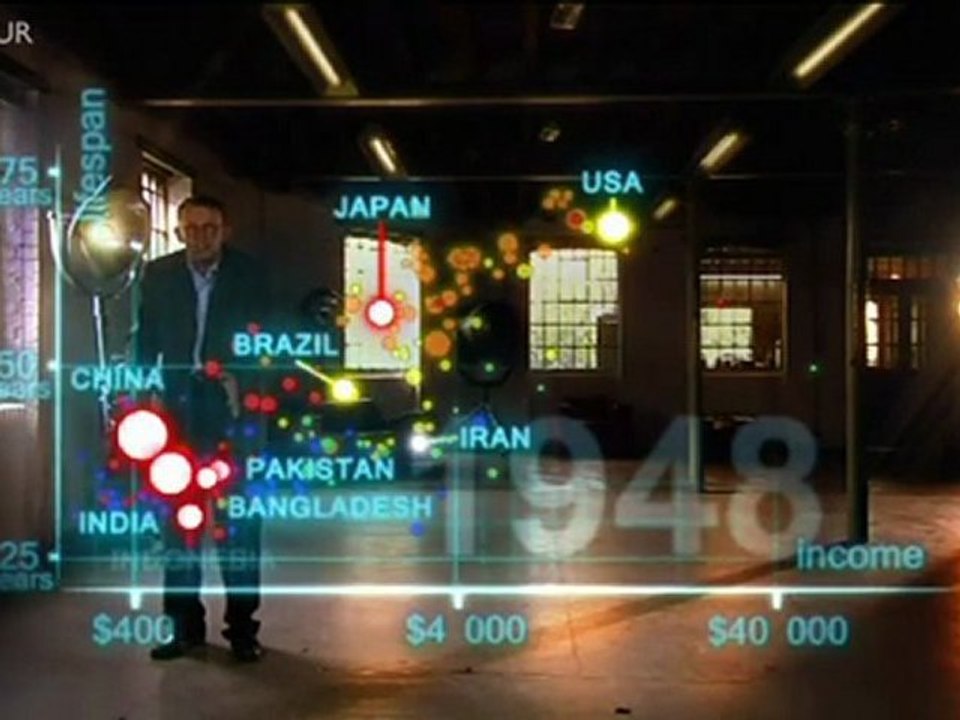 Hans Rosling's 200 Countries, 200 Years, 4 Minutes - The Joy of Stats - BBC Four