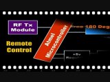 Stair Climbing Robot, Embedded System Projects, IEEE Projects 2011, NCCT-www.ncct.in, ncctchennai@gmail.com, 044-28235816, Microcontroller Projects