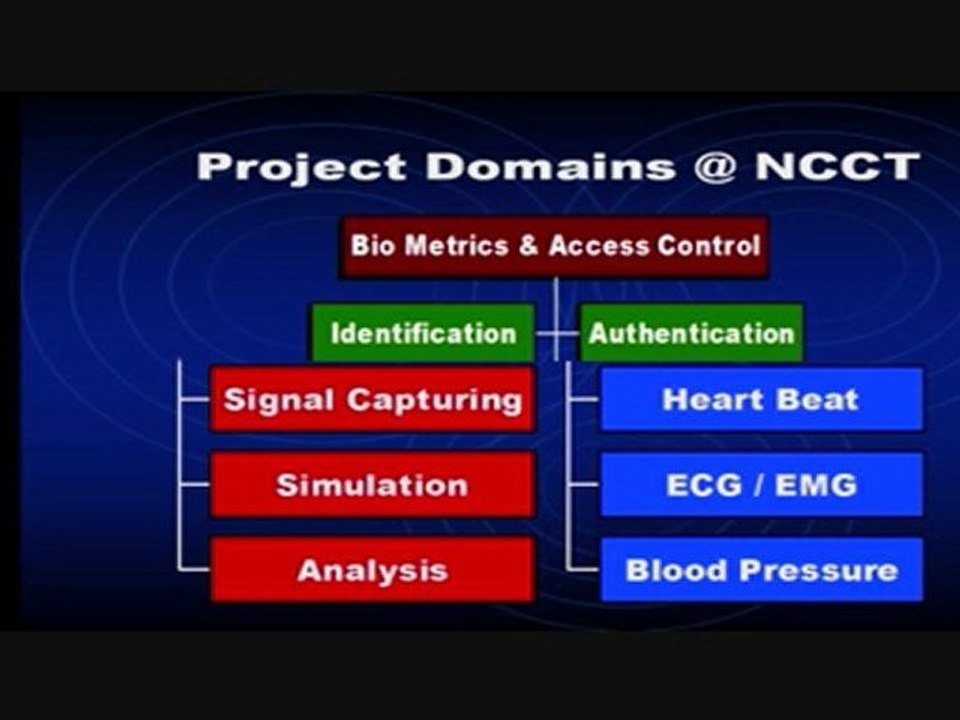 Embedded System Projects, IEEE Projects 2011, NCCT-www.ncct.in, ncctchennai@gmail.com, 044-28235816, Microcontroller Projects, IEEE Projects 2011-2012