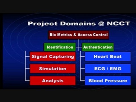 Embedded System Projects, IEEE Projects 2011, NCCT- ncct.in, ncctchennai@gmail.com, 044-28235816, Microcontroller Projects, IEEE Projects 2011-2012