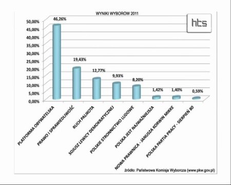 266 emisja Poniedzialek 10.10.2011 czesc 2
