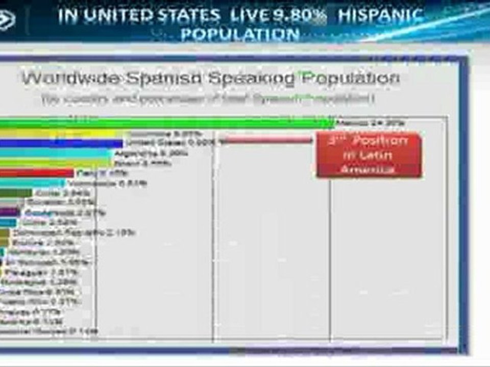 Hispanic SEO opportunity for your business Hispanic Community and its Impact on Business - YouTube