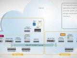 F5 and IBM Cloud Computing Reference Architecture 2: ...
