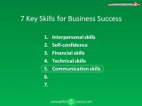 Business Success and Failure:  Business Success Characteristics