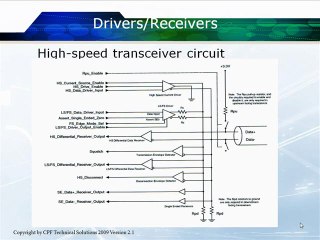 Learn about High Speeds in USB Architecture 2.0 Part 2 ...