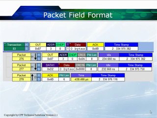 Learn about Packet types and Formats in USB ...