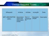 Learn about USB Device Requirements in USB Architecture ...
