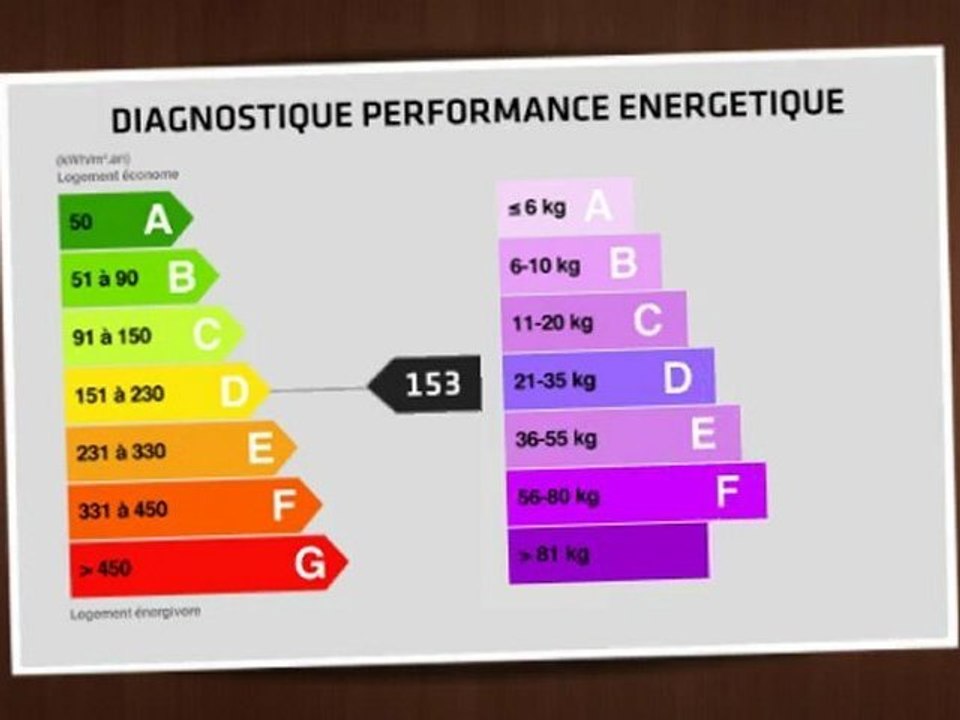 Vente - appartement - SAVIGNY LE TEMPLE (77176)  - 95m²