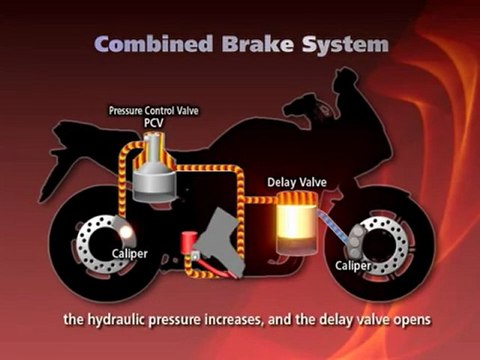 Honda's new combined breaking system explained: Pt 3