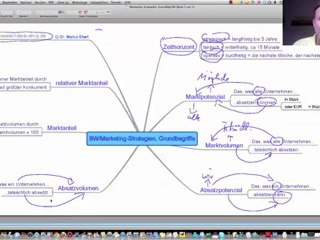 Effektive Mark-Strategien & Grundbegriffe: Schneller Lernen für Betriebswirtschaft 📘
