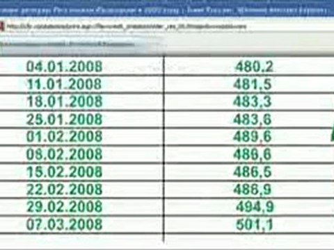 Измена правительства и предательство интересов России