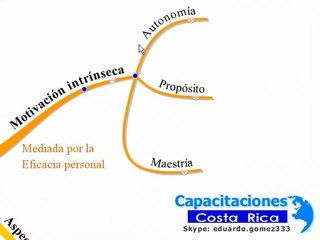 Formación Costa Rica cursos