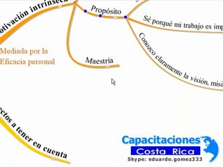 Capacitación de personal Costa Rica