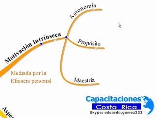 Motivación y capacitación de personal en Costa Rica