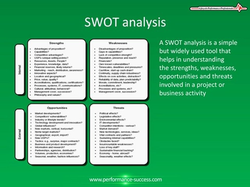 Business Growth Strategies:  SWOT Analysis