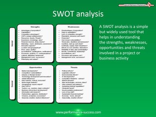 SWOT Analysis Definition and How to Performance a SWOT Analysis