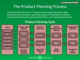 The Product Planning Process