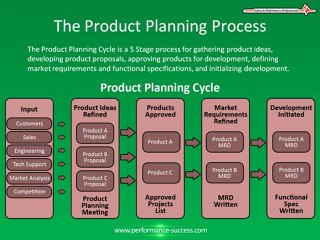 Product Planning Process Steps