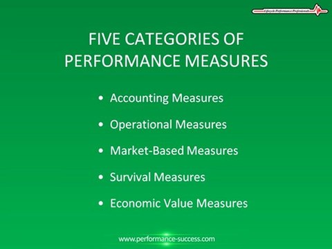 Five Categories of Performance Measures: How to Measure Performance