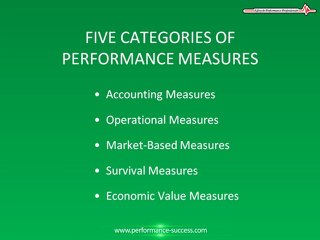 Performance Management Categories