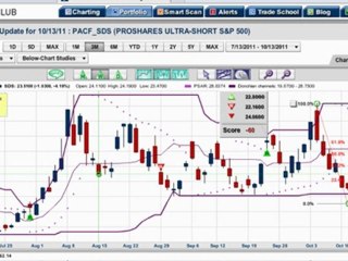 Here's the Bottom Line, Nothing Has Really Changed