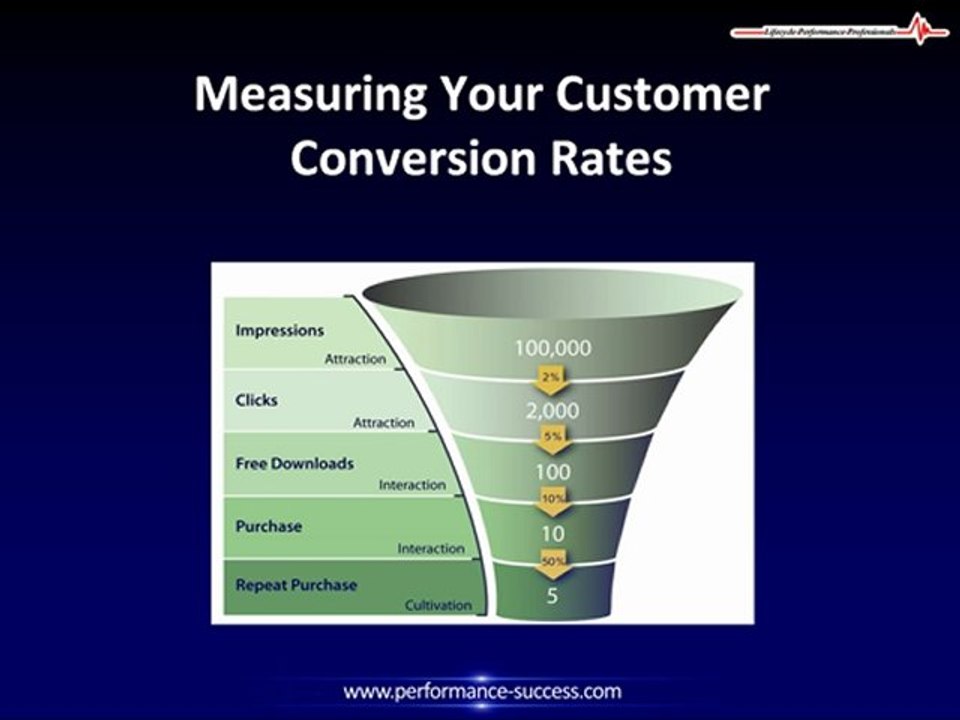 How to Measure Customer Conversion