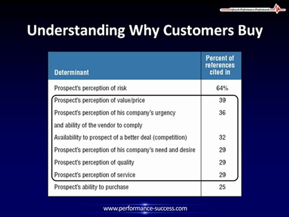 What Customers Want