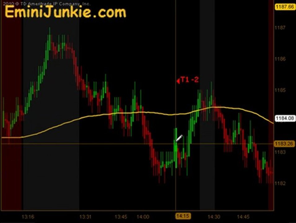 Learn How To Trading ES Future from EminiJunkie October 10